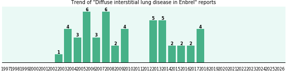 Could Enbrel cause Diffuse interstitial lung disease? Could Enbrel cause Diffuse interstitial lung disease?